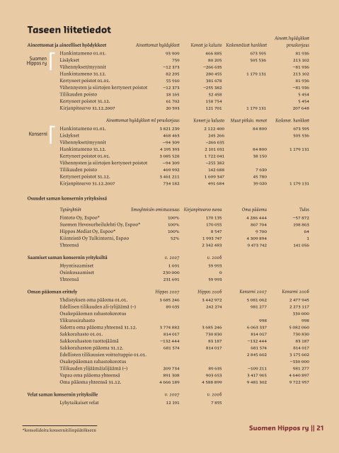 Vuosikertomus 2007 - Hippos