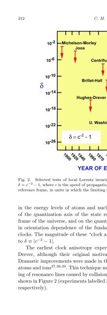 100 Years of Relativity Space-Time Structure: Einstein and Beyond ...