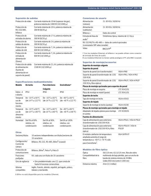 ficha técnica en pdf - vitelsanorte.com