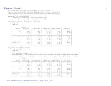 Harper County Voter Statistical Summary from KS SOS Data, Dec 29 ...