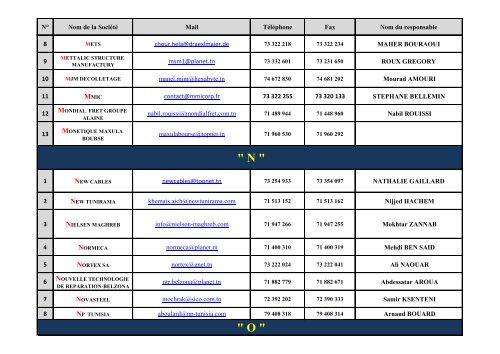 Liste des Entreprises & Partenaires Eniso - Ecole Nationale d ...