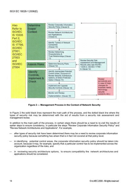 INTERNATIONAL ISO/IEC STANDARD 18028-1