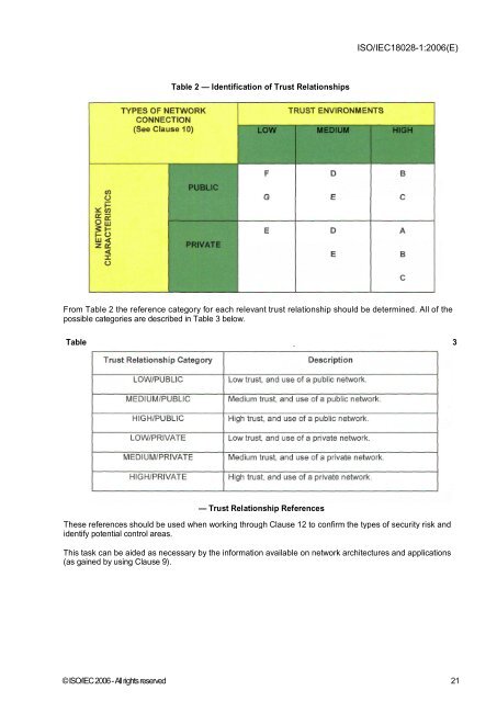 INTERNATIONAL ISO/IEC STANDARD 18028-1