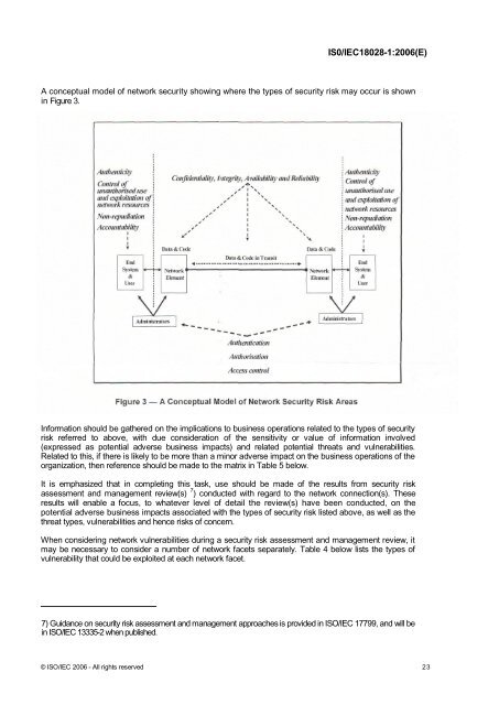 INTERNATIONAL ISO/IEC STANDARD 18028-1