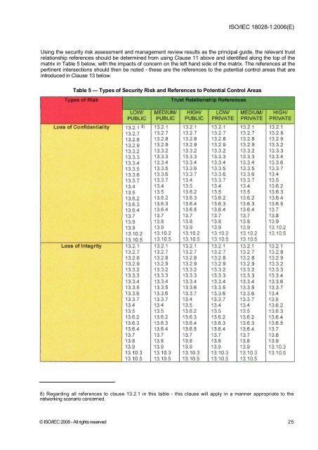 INTERNATIONAL ISO/IEC STANDARD 18028-1