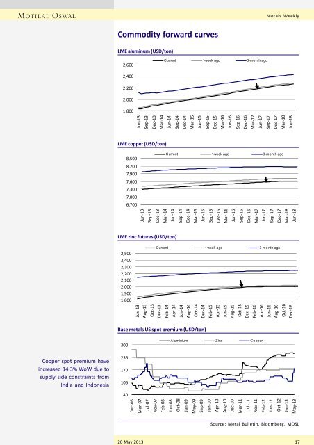 Metals Weekly - Motilal Oswal