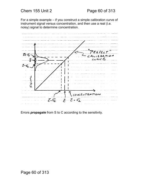 Chemistry 155 Introduction to Instrumental Analytical Chemistry