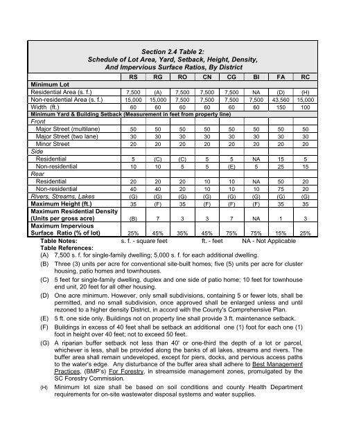 Zoning Ordinance - Orangeburg County