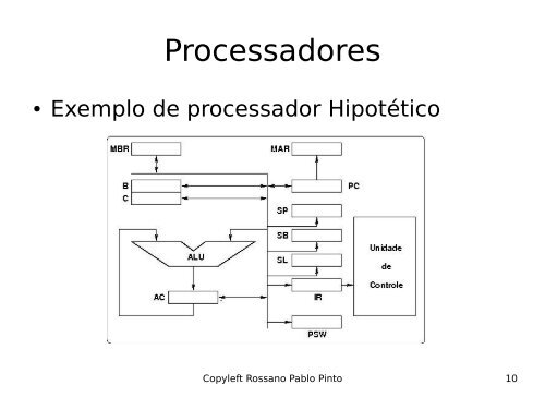 Introdução à Organização de Computadores - Rossano.pro.br