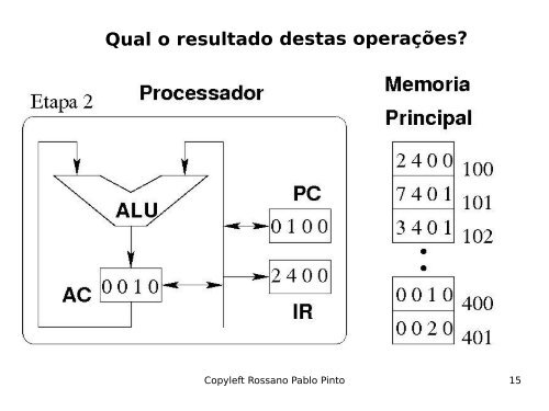 Introdução à Organização de Computadores - Rossano.pro.br