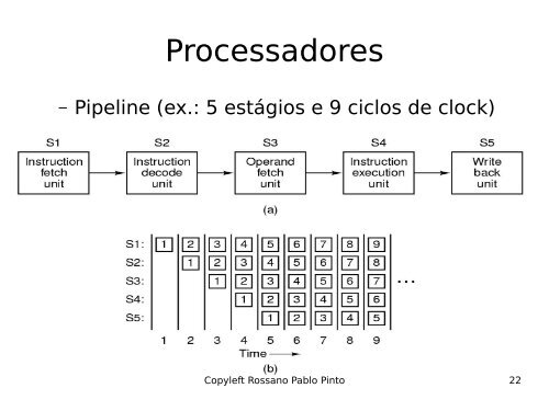 Introdução à Organização de Computadores - Rossano.pro.br