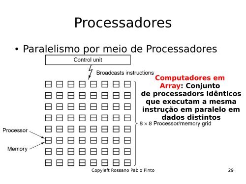 Introdução à Organização de Computadores - Rossano.pro.br