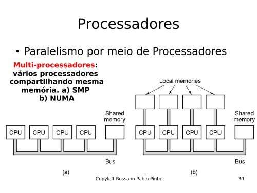 Introdução à Organização de Computadores - Rossano.pro.br