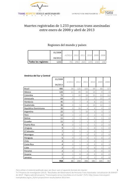 Muertes registradas de 1.233 personas trans asesinadas entre ...