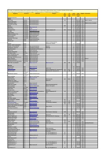 Informasjon om eksisterende anlegg er gitt av bønnborere og - NGU