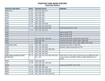 PTB History - NWCG Training and Qualifications