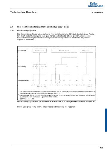 3.3. Rost- und säurebeständige Stähle 3.3.1 Bezeichnungssystem