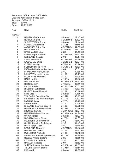 Resultat skule 2008 - sÃ¸ral bil