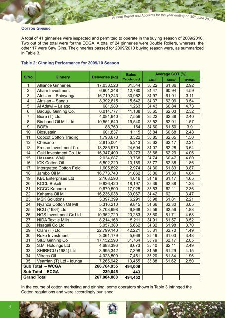 Tanzania Cotton Board Annual Report And Accounts