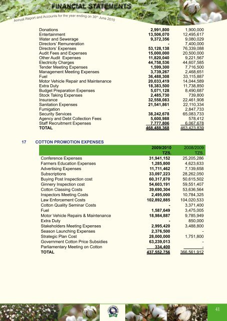 Tanzania Cotton Board Annual Report And Accounts