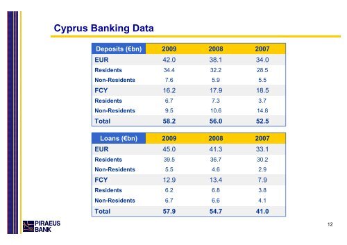 Piraeus Bank (Cyprus) Ltd - Intax Info