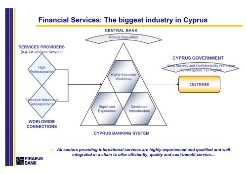 Piraeus Bank (Cyprus) Ltd - Intax Info