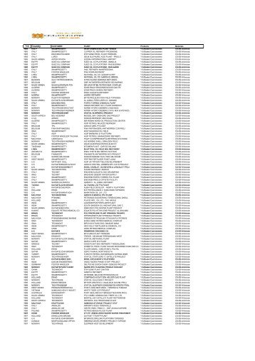 reference list Rev 4 2012 (2) - Inoxfucine