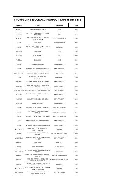 INOXFUCINE & CONACO PRODUCT EXPERIENCE LIST