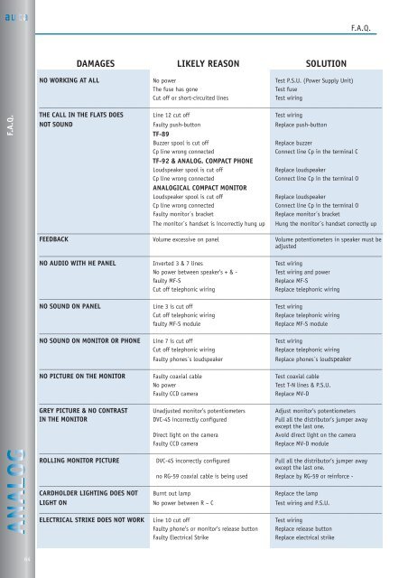 manual del instalador - Auta