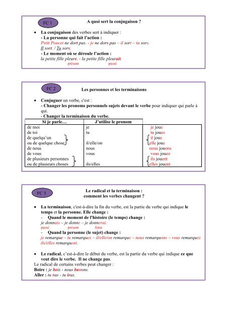 A Quoi Sert La Conjugaison A La Conjugaison Des Verbes Sert A