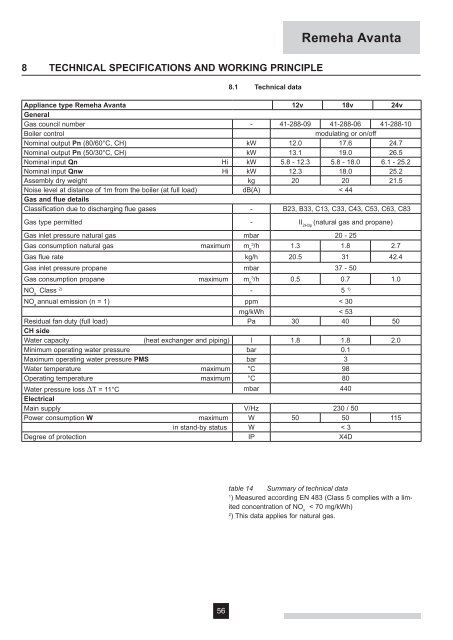 Avanta open vent boiler installation and service guide