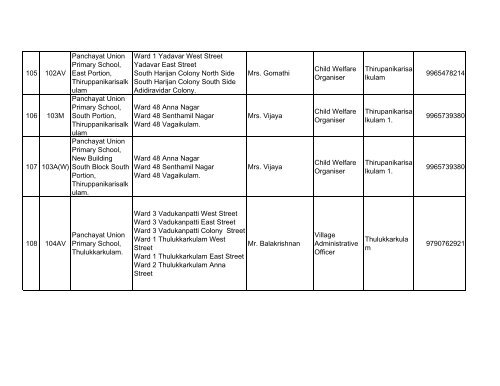 BLOs List for Tirunelveli District - Elections.tn.gov.in