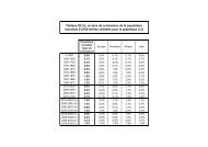 Tableau S2.2. Le taux de croissance de la population mondiale, 0 ...