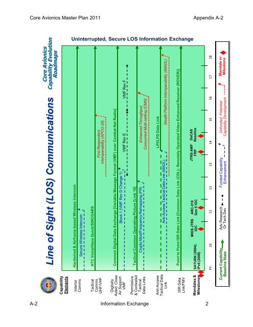 Core Avionics Master Plan - NAVAIR - U.S. Navy