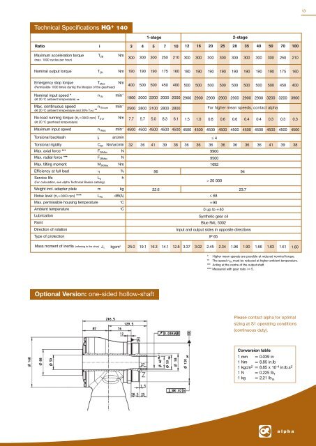 The NEW Hollow Shaft Precision - Mclennan Servo Supplies Ltd.