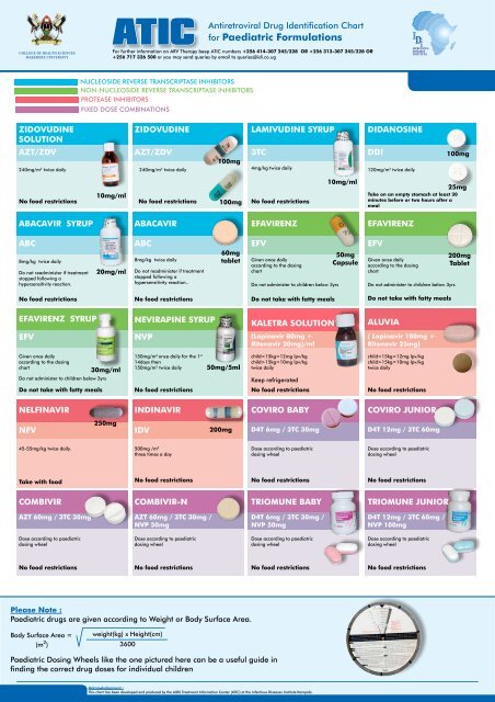 Medication Identification Chart