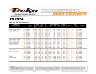 TOYOTA - Industrial Battery Products