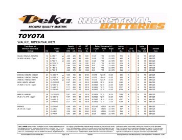 TOYOTA - Industrial Battery Products