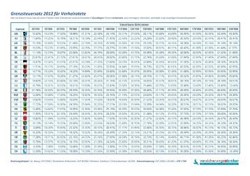 Grenzsteuersatz 2012 für Verheiratete - Versicherungs Broker ...