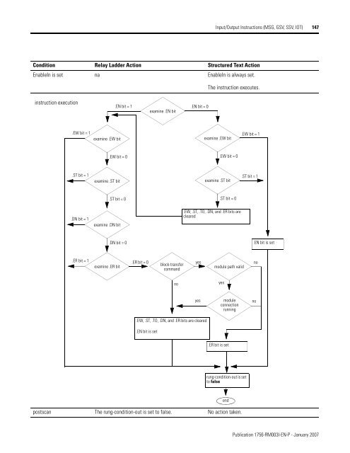 Logix5000 Controllers General Instructions - SLAC Confluence