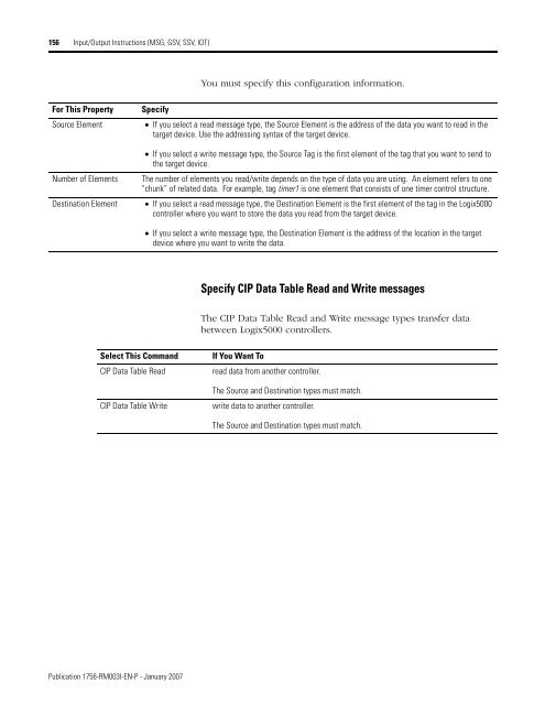 Logix5000 Controllers General Instructions - SLAC Confluence