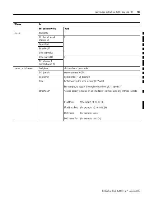 Logix5000 Controllers General Instructions - SLAC Confluence