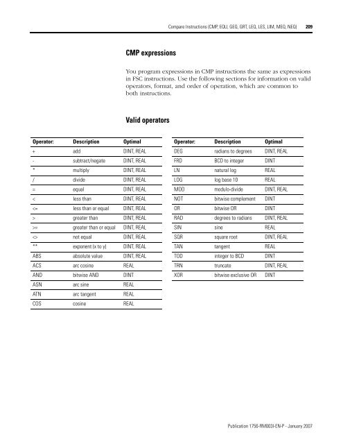 Logix5000 Controllers General Instructions - SLAC Confluence