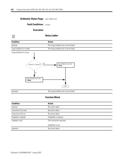 Logix5000 Controllers General Instructions - SLAC Confluence