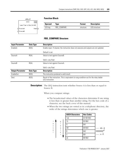 Logix5000 Controllers General Instructions - SLAC Confluence