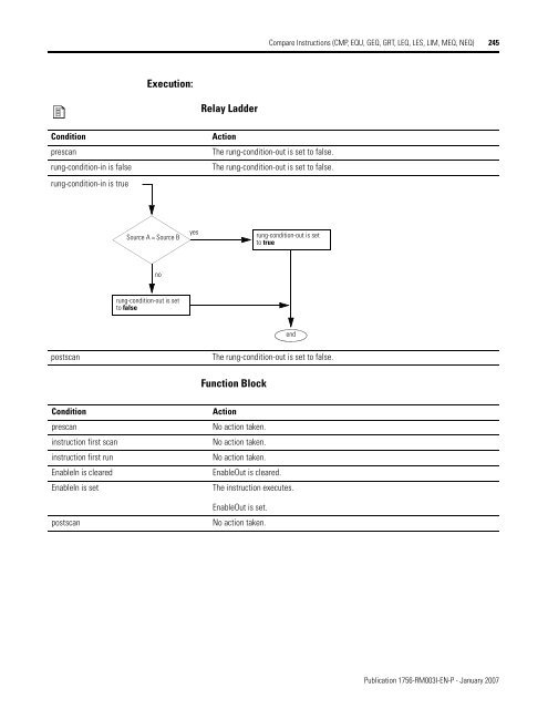 Logix5000 Controllers General Instructions - SLAC Confluence