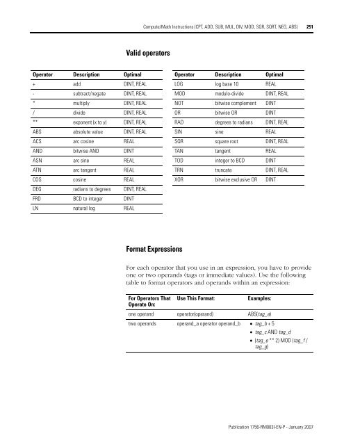 Logix5000 Controllers General Instructions - SLAC Confluence