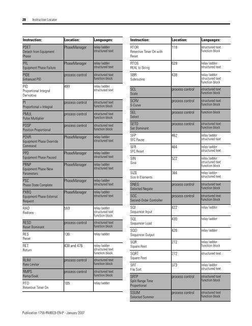 Logix5000 Controllers General Instructions - SLAC Confluence