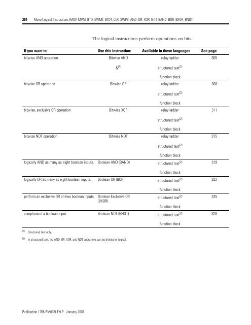 Logix5000 Controllers General Instructions - SLAC Confluence