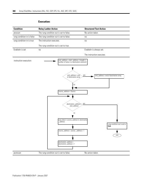 Logix5000 Controllers General Instructions - SLAC Confluence